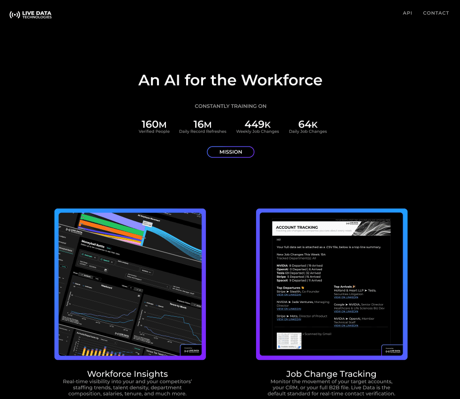 Live Data Technologies, Inc. hero photo