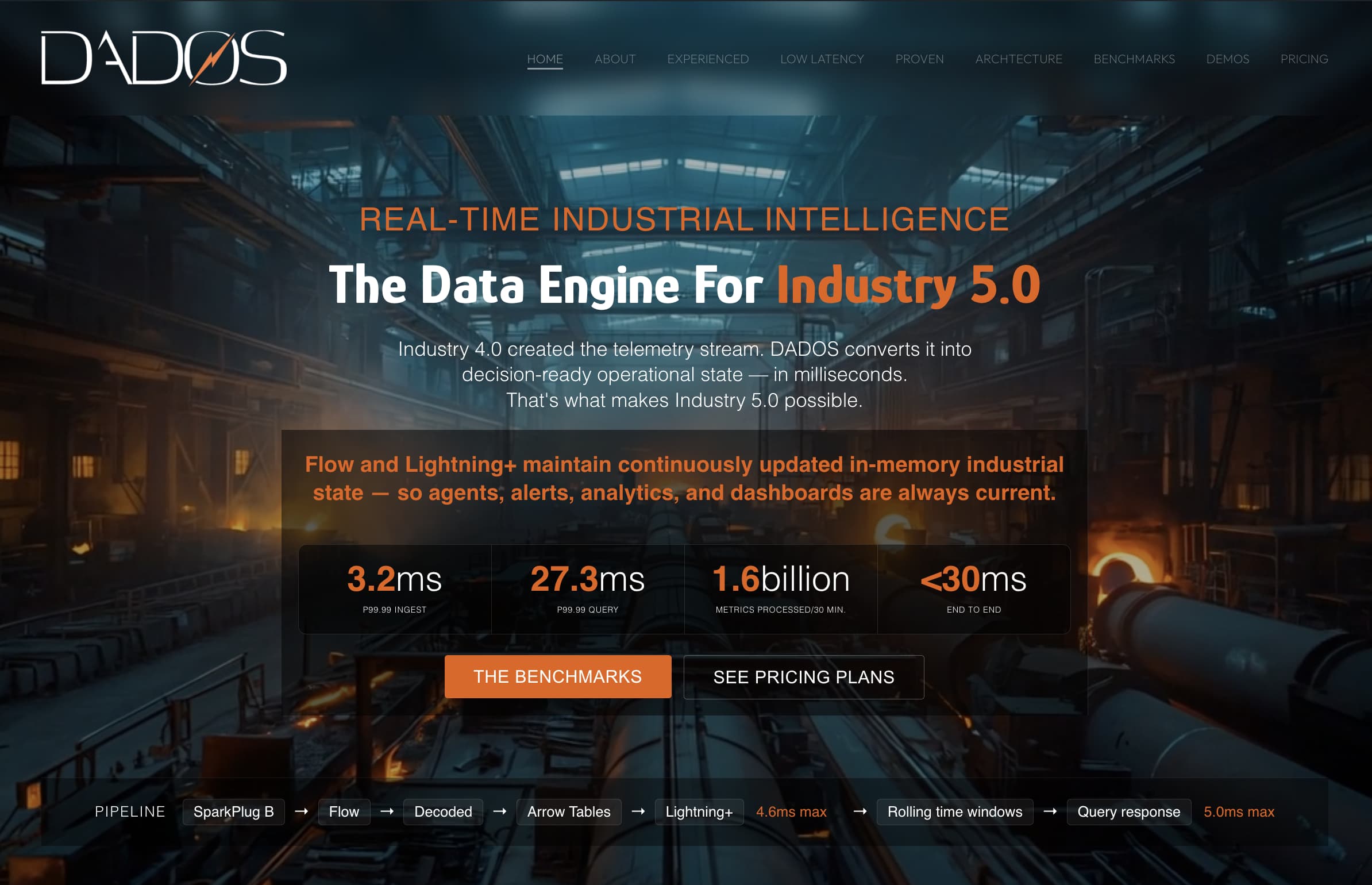 DADOS Technology, Inc. hero photo